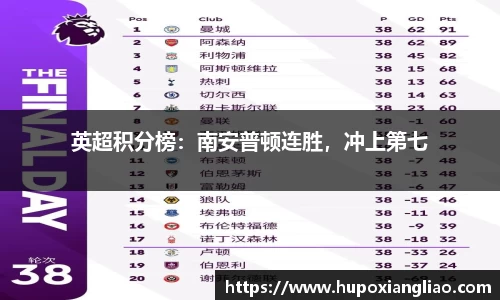 英超积分榜：南安普顿连胜，冲上第七